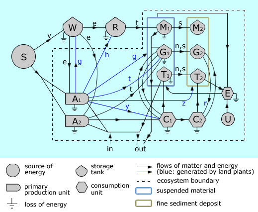 flow diagram