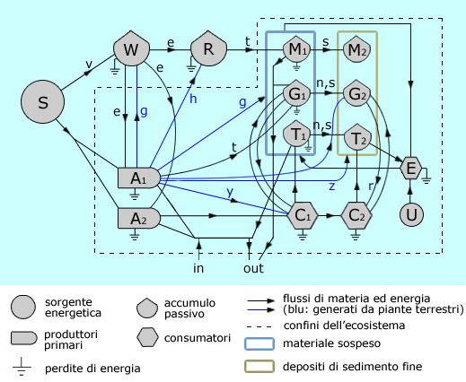 flow diagram